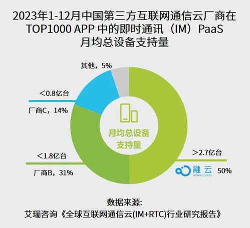 融云榮獲“ToB行業頭條實力先鋒企業”殊榮，彰顯軟件開發領域卓越實力